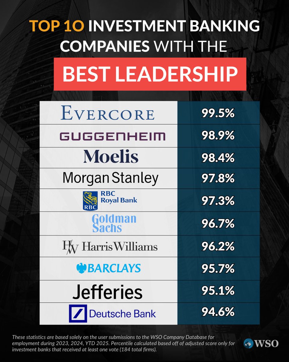 💼 Eyeing a coveted career in high finance? Ready to actually stand out and make it happen?

🔥 WSO Academy is where ambition meets execution. We’ve helped students from all backgrounds break into top investment banks, private equity firms, and hedge funds—and now it’s your turn.