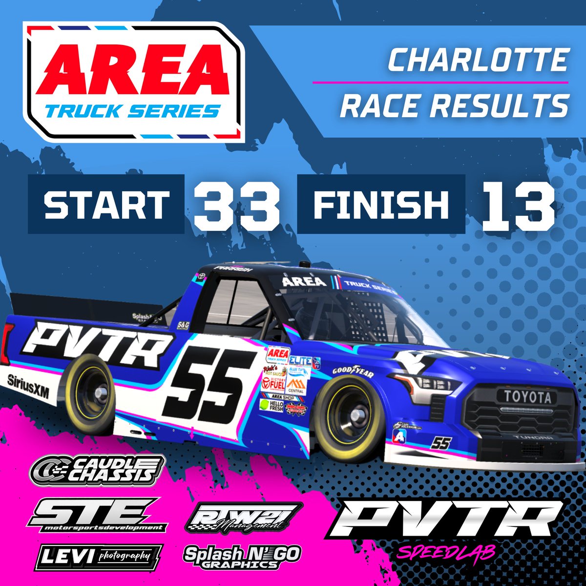 Picked up our best career <a href="/AREAiRacing/">AREA iRacing</a> Truck Series finish tonight after starting towards the back 😎

Solid way to cap off the season!

<a href="/CaudleChassis/">Caudle Chassis</a> <a href="/iRacing/">iRacing</a> #PVTR