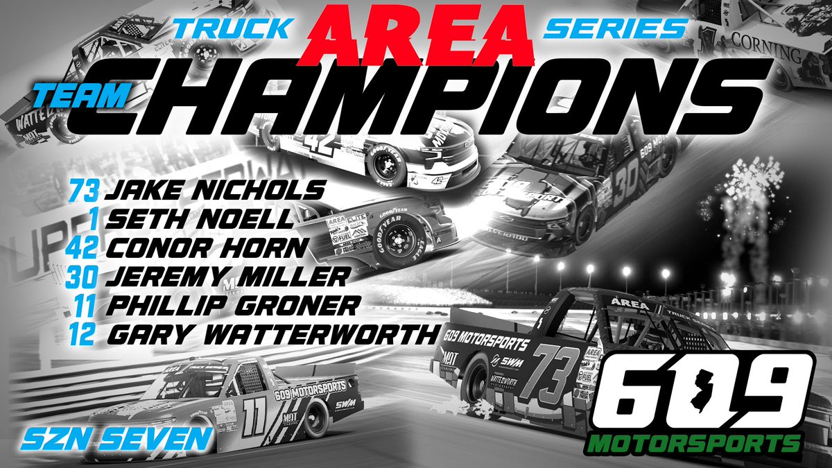 609 Motorsports (@609motorsports) on Twitter photo -59 with 5 races to go? No problem 😎
BACK-TO-BACK <a href="/AREAiRacing/">AREA iRacing</a> TRUCK SERIES TEAM CHAMPIONS: 609 MOTORSPORTS 🏆🏆
Our FOURTH team championship in AREA in the last two seasons is secured thanks to our guys ⬇️🔒💪 -59 with 5 races to go? No problem 😎
BACK-TO-BACK <a href="/AREAiRacing/">AREA iRacing</a> TRUCK SERIES TEAM CHAMPIONS: 609 MOTORSPORTS 🏆🏆
Our FOURTH team championship in AREA in the last two seasons is secured thanks to our guys ⬇️🔒💪