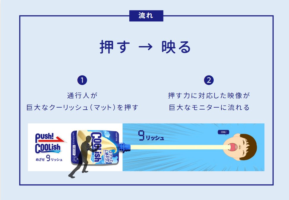 Metr0adAward's tweet image. 【プランニング部門審査員特別賞（関谷“アネーロ”拓巳氏）】
タイトルは「めざせ9リッシュ」です！
クーリッシュの特徴「押す」を大型の壁面でリアルに体感できる企画です🫷
20段階ある中の９リッシュを目指すのはなかなか技量が試されますね！挑戦してみたくなります🤭
#metroadcreativeaward #MACA