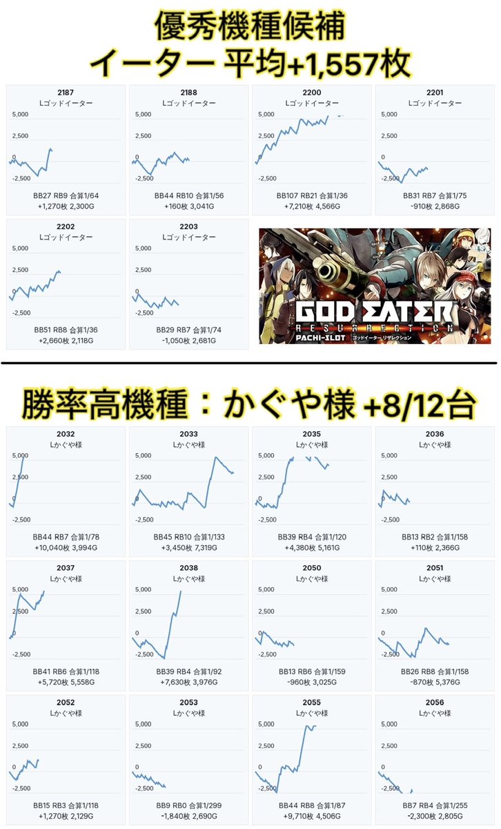 荻吉@スロ on X: 