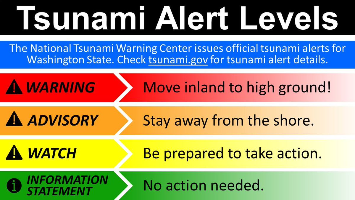Practice makes progress! If you're just tuning in, the OUTER coast of Washington State reached the Advisory level of alerting for tsunamis. Make sure to get #SeattleReady for tsunamis if you live in areas along water! Learn more about getting prepared at buff.ly/y1Mo8G6
