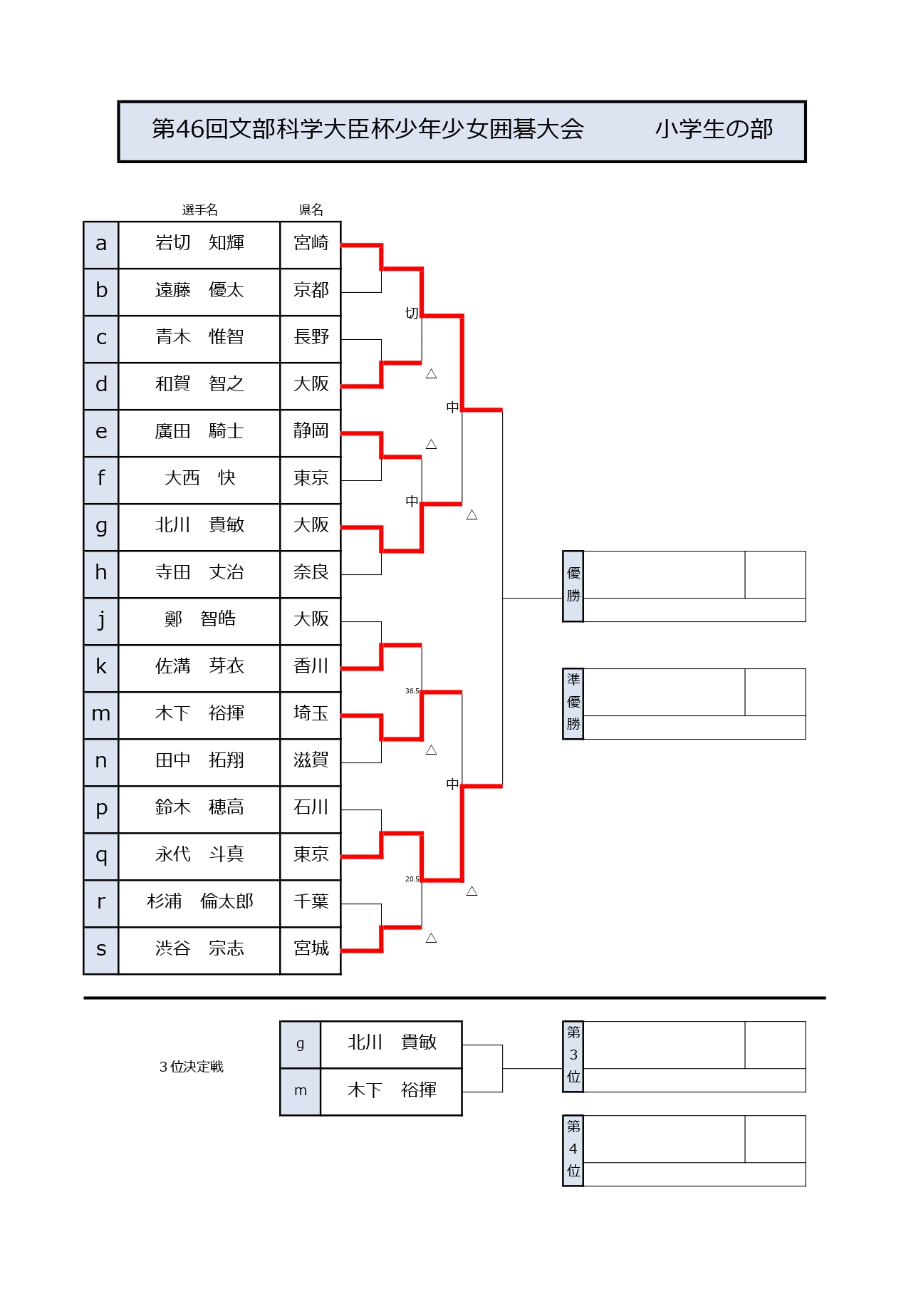 公式】日本棋院 事業部 on X: 