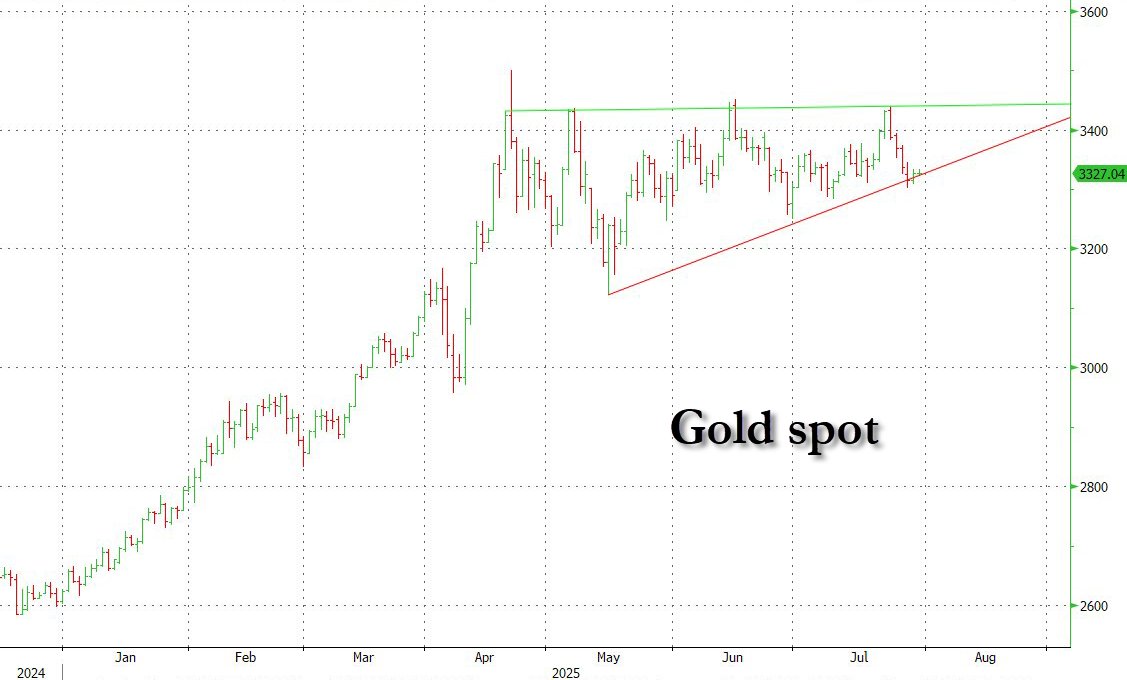 zerohedge tweet media