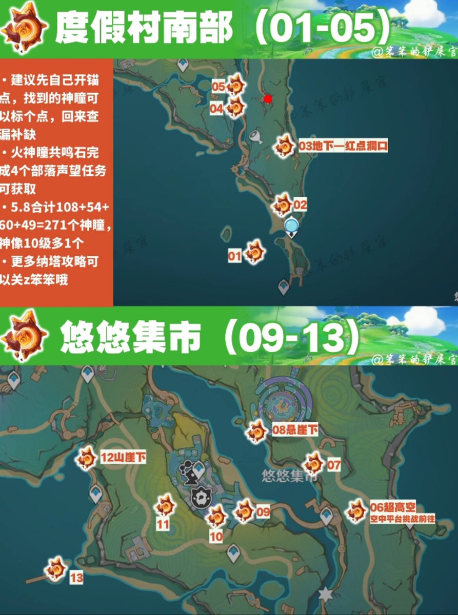 World1mpact's tweet photo. All Pyroculus Location 5.8

Cre: 笨笨的铲屎官

#GenshinImpact #原神 https://t.co/cZFVUVpOGo