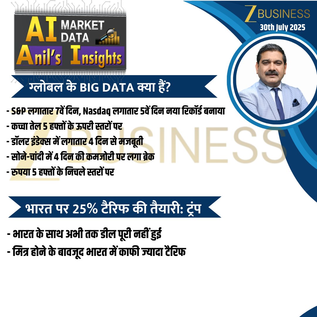 CA Anil Singhvi Zee Business (@anilsinghvi_) on Twitter photo 30th July 2025 | AI MARKET DATA, Anil’s Insights
#AI #AnilInsights #Nifty #BankNifty #FIIs #DIIs <a href="/ZeeBusiness/">Zee Business</a> 30th July 2025 | AI MARKET DATA, Anil’s Insights
#AI #AnilInsights #Nifty #BankNifty #FIIs #DIIs <a href="/ZeeBusiness/">Zee Business</a>