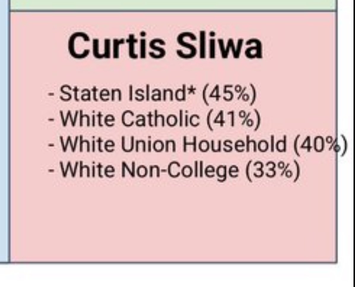 Immediately speculating about the “white union household”. Need more info.