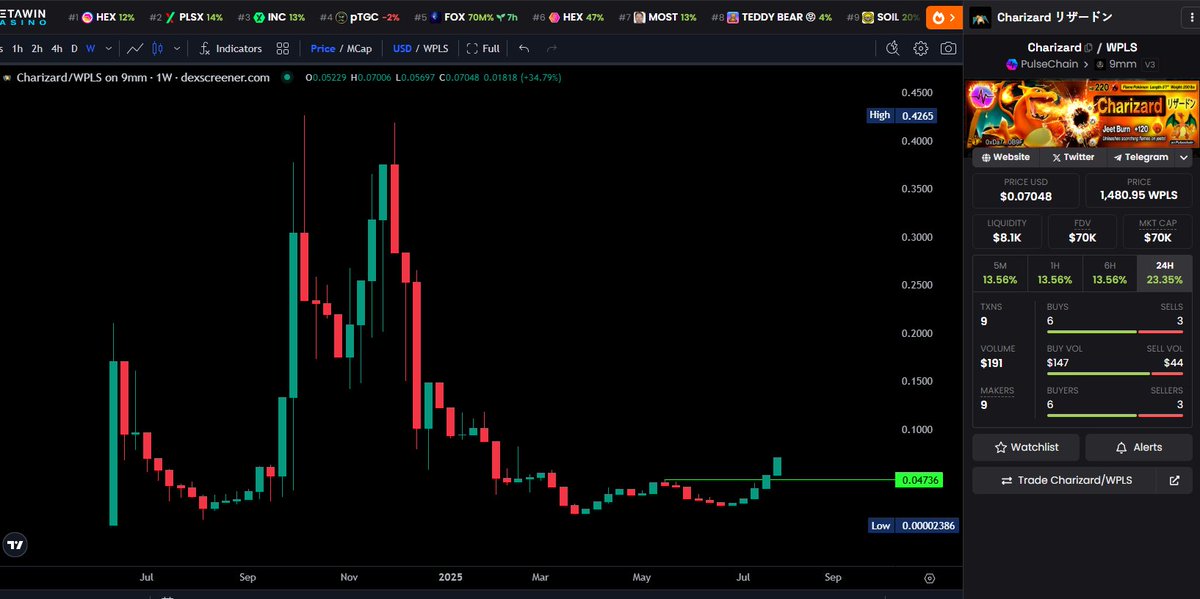 Pokecoin on $PLS PulseChain wants to run... interesting

Charizard CA: 0xDa7B9b34ed19f7d26374515CA38a268f6C880B9F