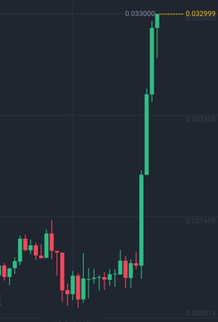 fuelkek's tweet photo. What memecoin is next to do this? https://t.co/TdvMtIx194