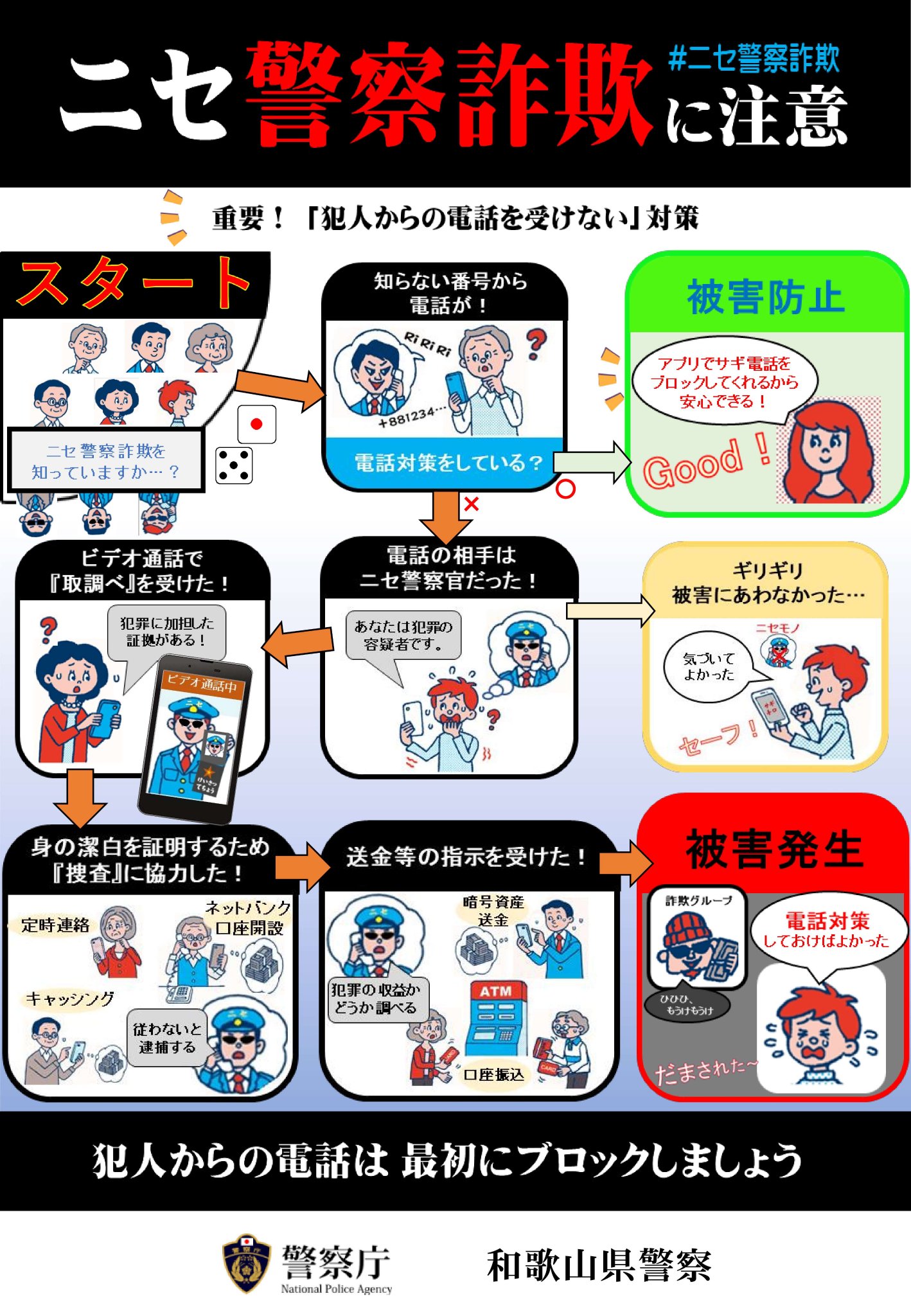 新時代の主役　天底貼り直し詐欺 SSWTGは詐欺でしょうか？SSWTGは詐欺ではありません。HGAMの取引