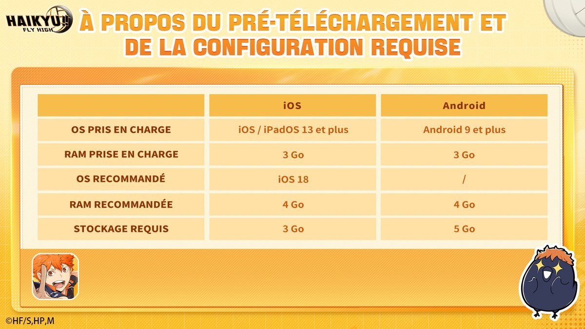 Pré-téléchargez HAIKYU!! FLY HIGH maintenant !
 hqflyhigh.onelink.me/IrGy/2xgdzkie

Soyez les premiers à ressentir l'intensité du terrain,
vivez le frisson de chaque attaque, passe et saut avant tout le monde !

Voici tout ce qu’il faut savoir sur la configuration requise. Consultez l’image