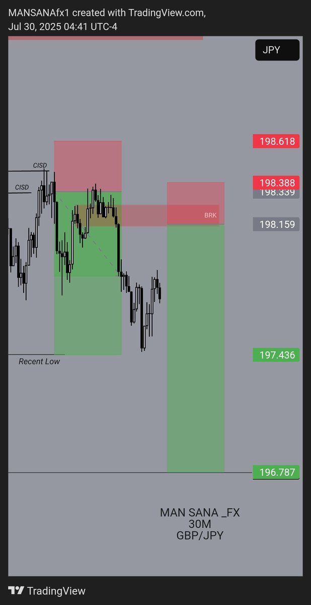 $Gj first trade tp second waiting 💦