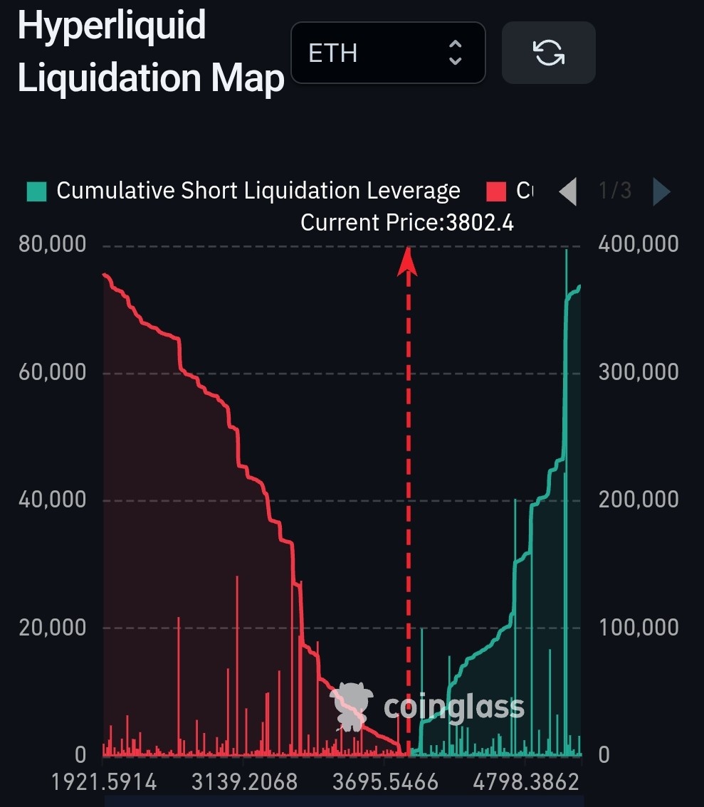 $ETH $5,444 
Here's where this so huge green wick is located on #Hyperliquid.
The yellow line is not a top...
This yellow line is not a stop...
Get ready to take the high-speed panoramic elevator,
Bears will look as small as ants...
#ETHEREUM $ETHBTC #ETH 
x.com/bebitcoinize/s…
