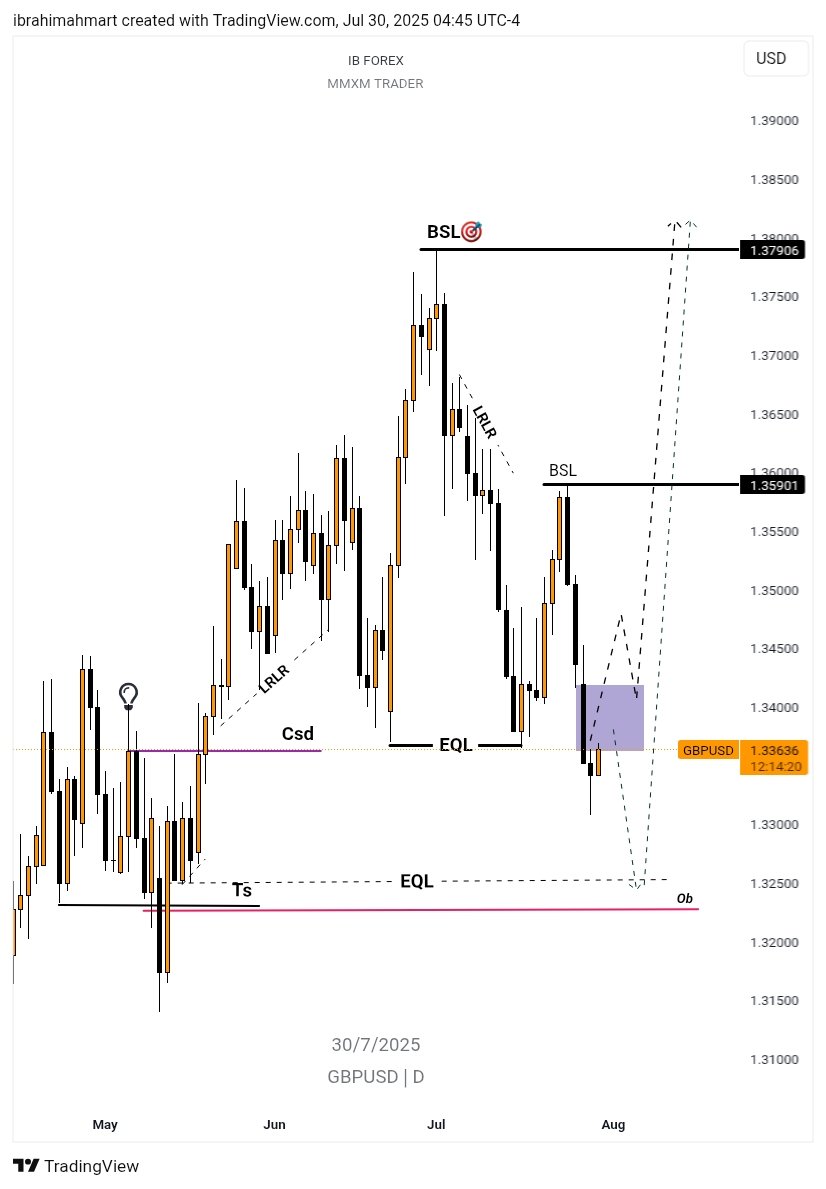 I Only Take Trade After FOMC News 
And I Expect One of this Happen After News
#GBPUSD Daily TF