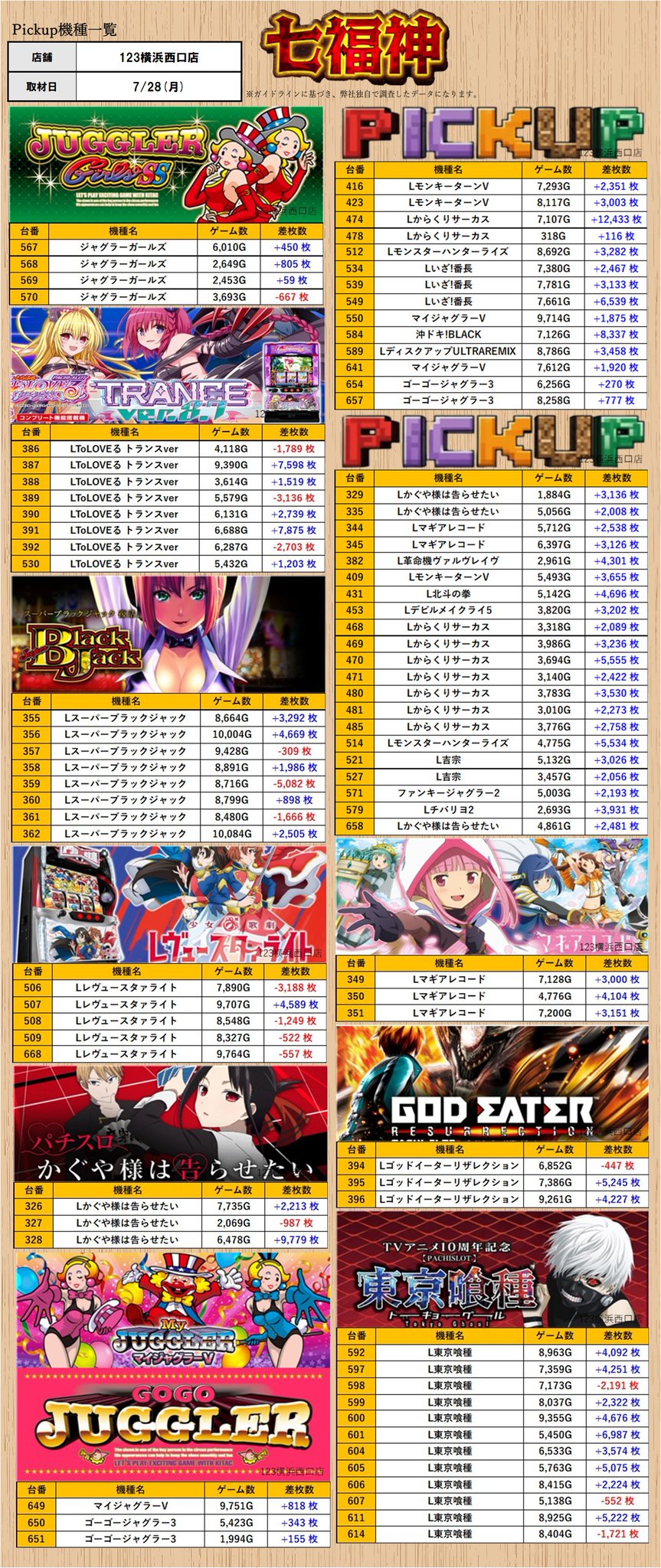 スロミュー】各取材のお知らせ＆結果【関東エリア】 on X