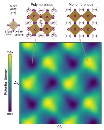 ULTRA2DPK's tweet photo. Roadmap for electronic structure calculations in halide perovskites: https://t.co/9JrWDOPqGY https://t.co/lrOpXB9VxH