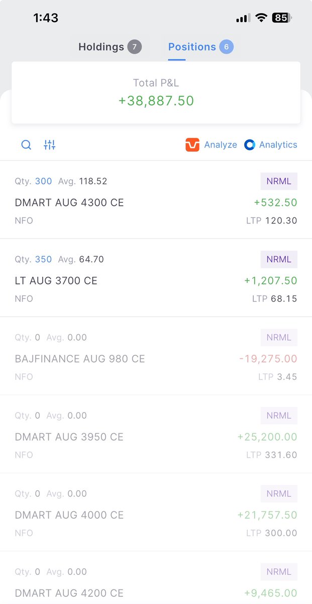 Rashid7trader's tweet photo. #DMART #swing trade.
3950 was perfect strong support zone. 
Took Calls n closed now. will hold 4300CE
4487 next target. https://t.co/9oeQfHWm84