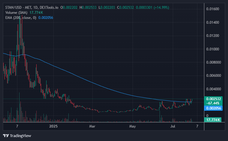 MD Degen Monkey 🐵🧠📈 tweet media