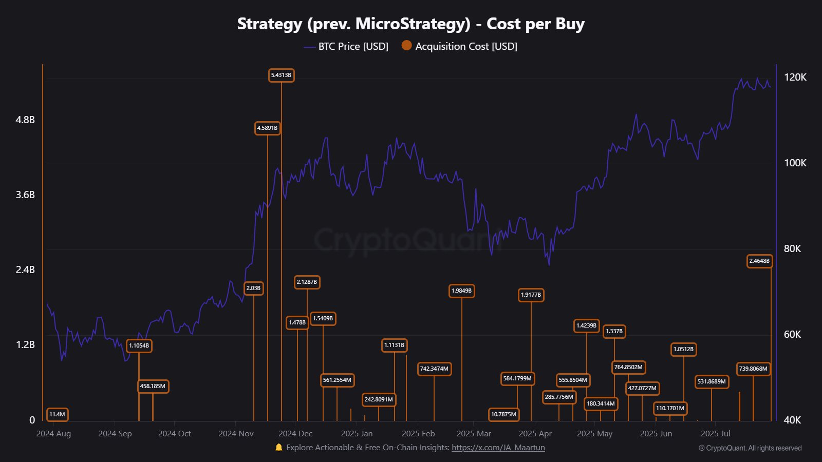 ストラテジービットコイン
