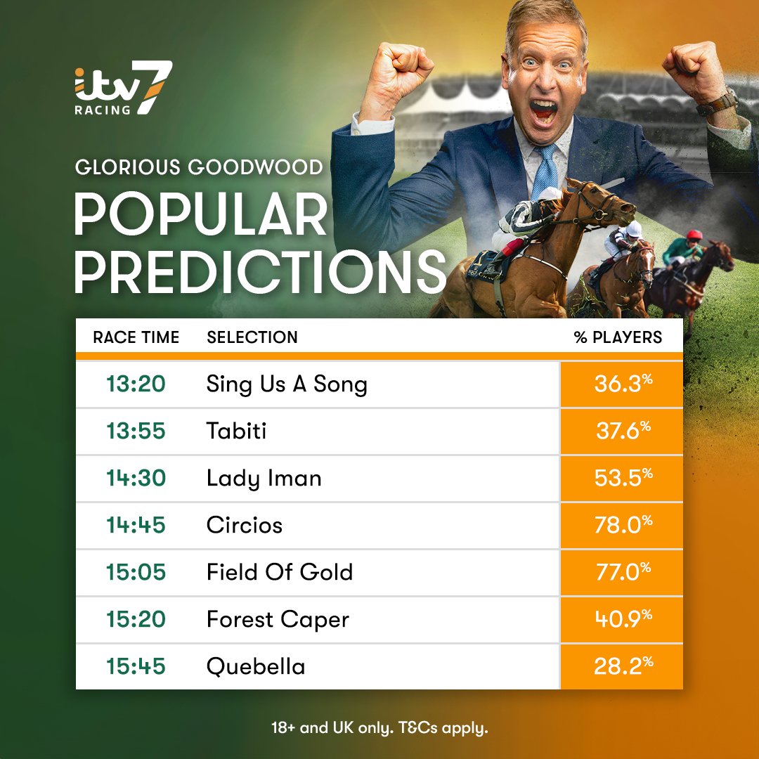 ITV7 Racing tweet media