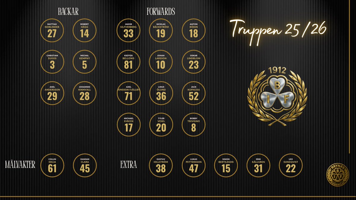 Brynäs Powerplay tweet media