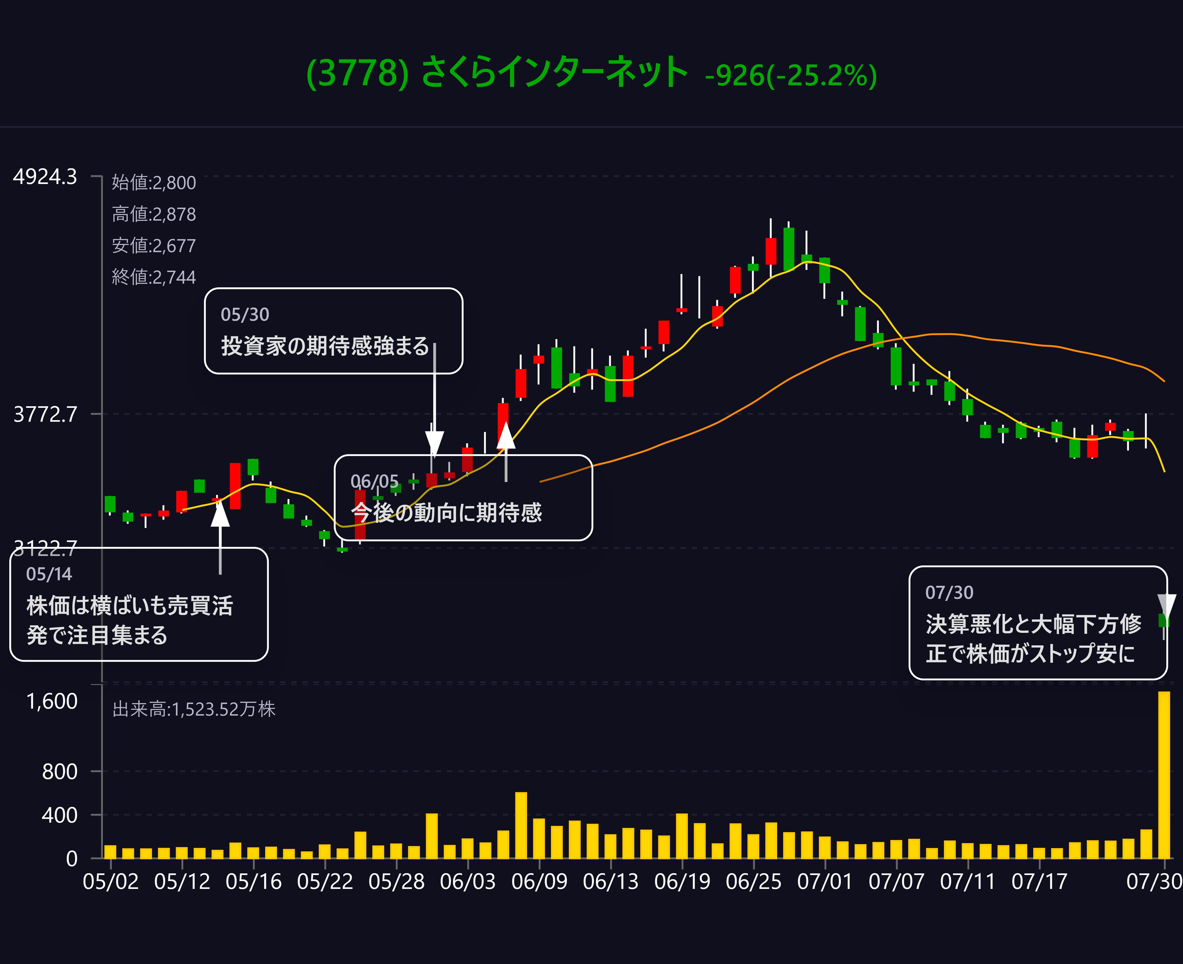 【24時間以内発送コンビニ支払いも歓迎】理想と平和の決断(銀トレジャー版)×4枚 2025 brand×suplinx ambassador 今年も、パートナーアスリート