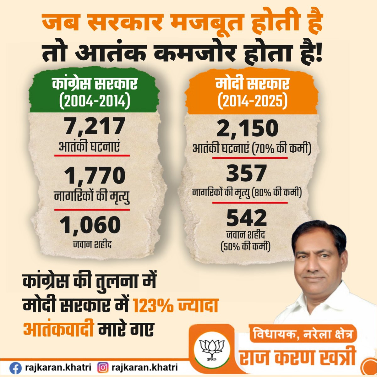 फर्क साफ है!

जब सरकार मजबूत होती है, तो आतंक घुटने टेकता है।