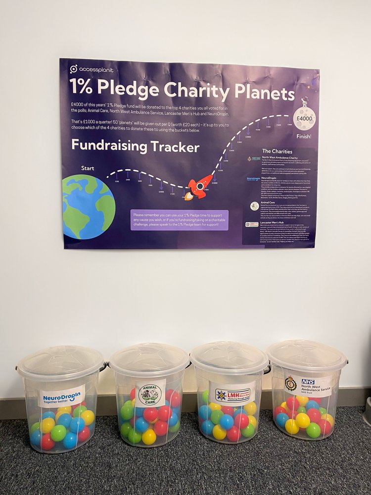 We're proud to be part of <a href="/PledgeOne/">Pledge1Percent</a>! 💛

This year, we've raised nearly £2,000 for charity by awarding each other "planets" (aka £20 donations) for positive actions.

Charities chosen by our team:
🐾 Animal Care
🚑 NW Ambulance
🧠 Neuro Dropin
🤝 Lancaster Men’s Hub