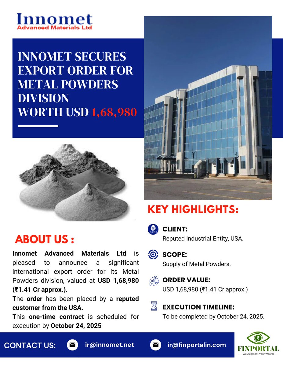 Finportal_IR's tweet image. 🚨 Innomet Advanced Materials Ltd secures a USD 1,68,980 (~₹1.41 Cr) export order for its Metal Powders division from a reputed US client! 🇺🇸
#Innomet #ExportOrder #MetalPowders #AdvancedMaterials #MakeInIndia #Manufacturing #USA #Finportal