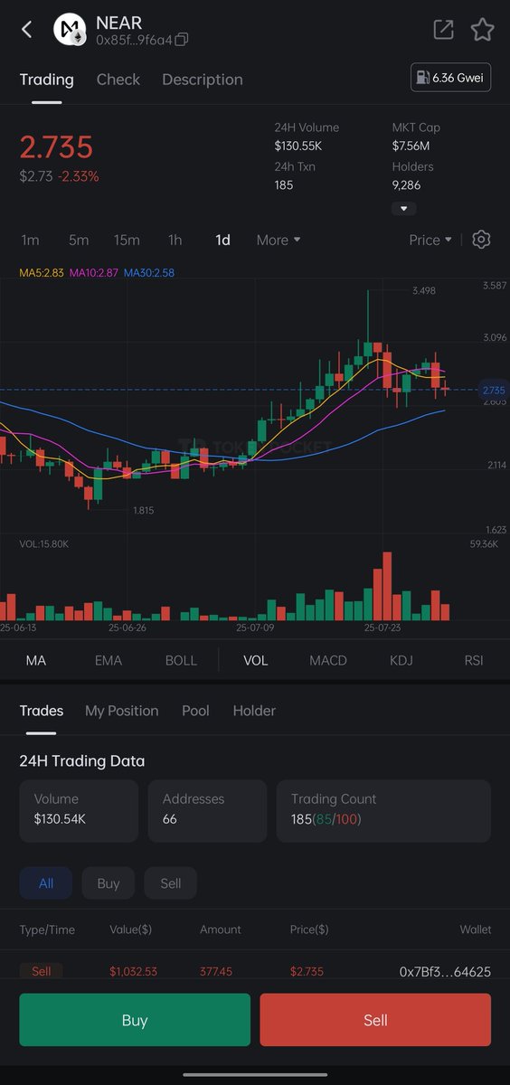 Day 3 📊

Monitoring the market moves of $NEAR today using TokenPocket! 🧭

With <a href="/TokenPocket_TP/">TokenPocket</a> and <a href="/TransitFinance/">Transit</a>, charting is fast, clean, and effortless! 💼

 Zealy Username: siummahmud009

#TokenPocket #TransitFinance #NEAR #CryptoChart