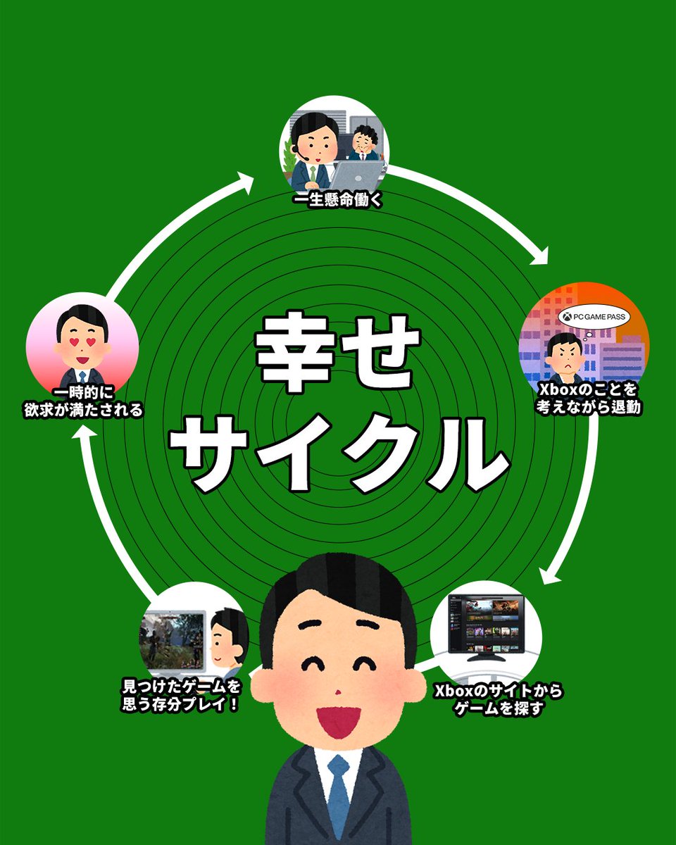 Xbox_JP's tweet image. 仕事終わり + Xbox = 幸せ♥

#Xbox
#GamePass
#PCGamePass
#幸せ時間