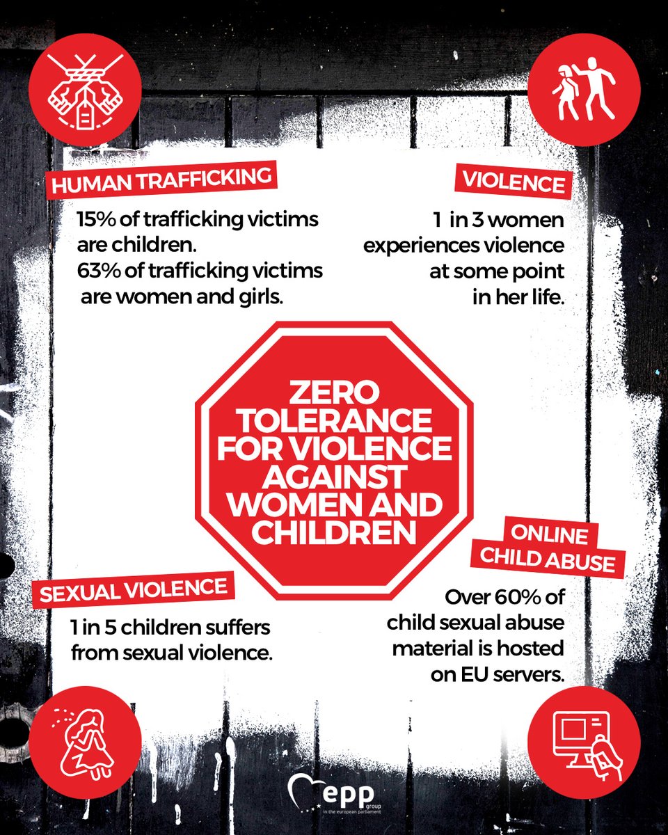 EPPGroup's tweet photo. ❗Zero tolerance for violence against women and children.❗ 

📰 Read more about the EPP Group’s strategy to combat crime: https://t.co/Q4aEJcCECM 

#EUSecurityPact #EUsecurity https://t.co/iwDJFchFUo