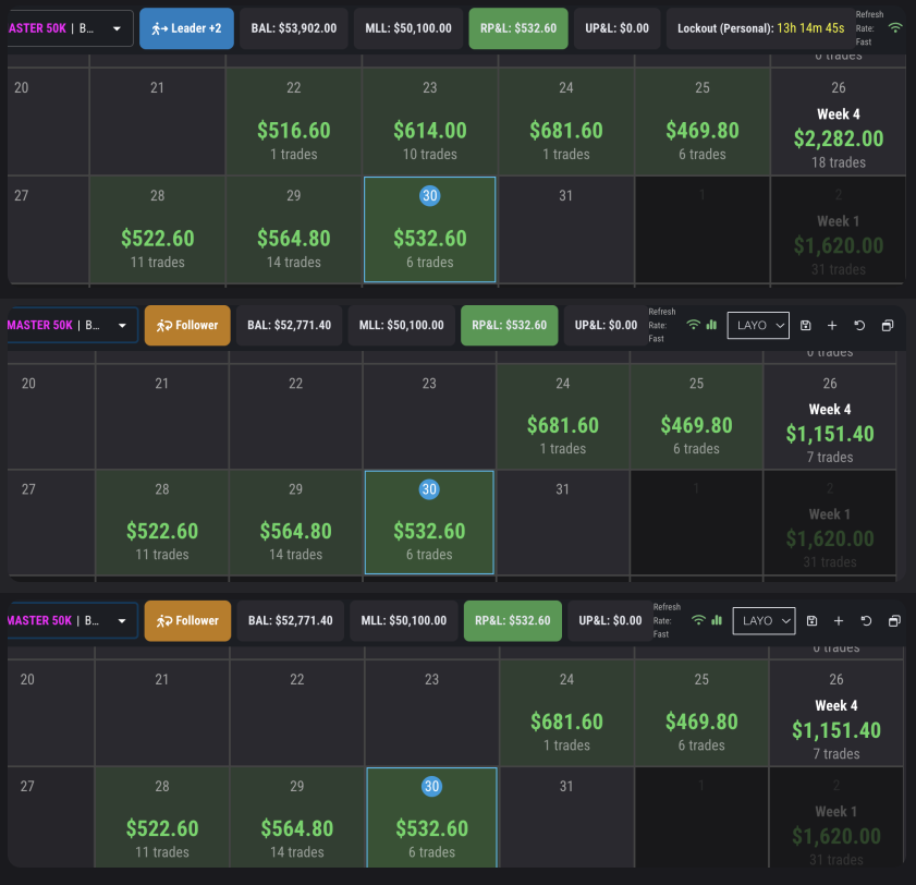zerodayjay's tweet photo. Closing in on another $4500 with Bulenox perhaps? Lots of lucky guesses here... #IGMYIAIGMWO #propfirm #daytrader #futurestrading #ZFGCONCEPTS #FocusedDegenerateProgram #OKTGANG https://t.co/pZHn10eZZQ