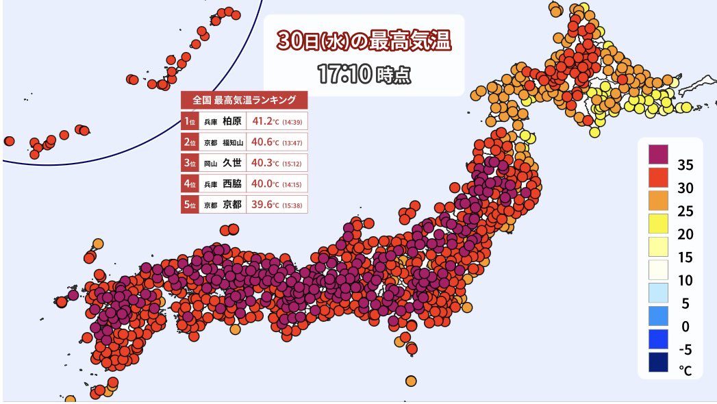 全国的に暑いです。
兵庫県の丹波市柏原では41.2℃まで上がり、
観測史上最高気温となりました。
40℃超えが4地点もありましたよ🫠
東京の最高気温は34.8℃
那覇は32.9℃でした。