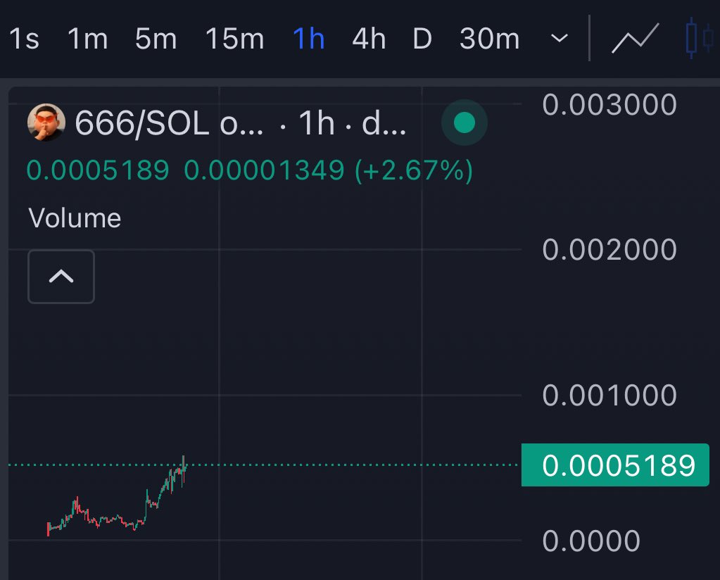 The new CN cult $666 that was born in <a href="/shoutdotfun/">Shout</a> is still in its early stages. Many chads have already joined &amp; everyone recognizes this culture. 

Everything is just beginning.