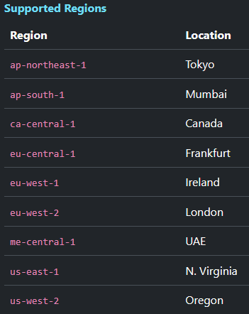 sprinters_sh's tweet photo. New: AWS ca-central-1 and me-central-1 region support

With ca-central-1 and me-central-1, Sprinters now supports AWS regions in Canada and the Middle East.

https://t.co/wRe71CZla0 https://t.co/KKYJJIsPuC