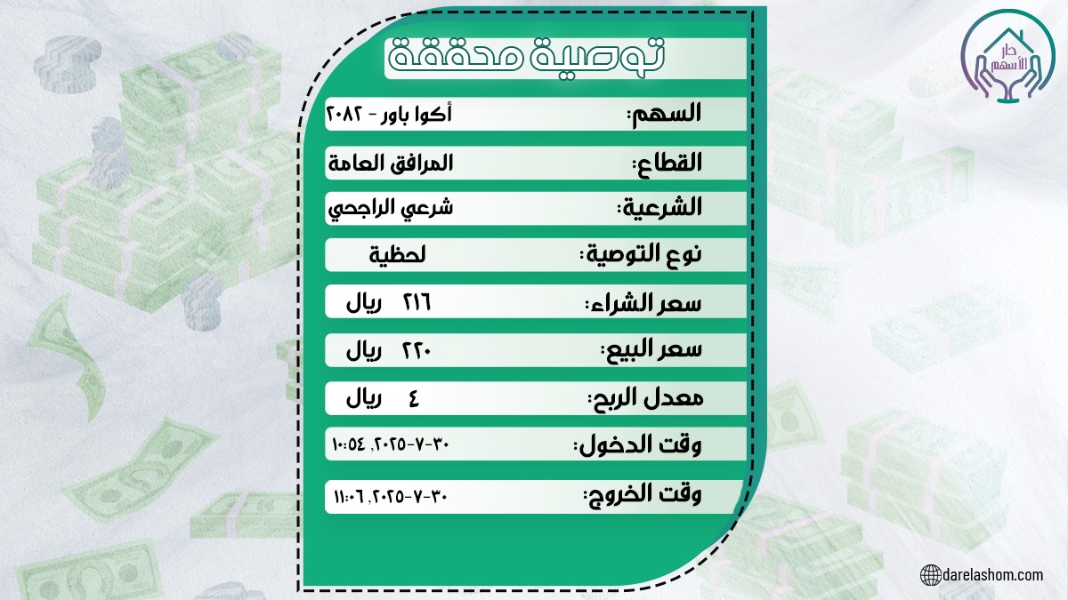 مضاربة لحظية من #دار_الأسهم ⌛️💰

#اكواباور

زود ارباحك معانا 💸

راسلنا واتساب📲
wa.link/sl3hav

قناة التلجرام📨
t.me/darelashum

اشترك بالمنصة📊
tickerchart.net/ar/community/u…

موقعنا الرسمي🌐
darelashom.com

#تاسي
#تداول
#دار_الاركان
#الراجحي
#أرامكو