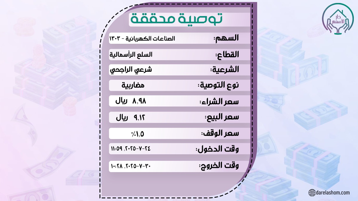 توصية محققة من #دار_الأسهم 💰

#الصناعات_الكهربائية 🥳
زود ربحك معانا🤩💸

راسلنا واتساب📲
wa.link/sl3hav

اشترك قناة التلجرام📨
t.me/darelashum

اشترك بالمنصة📊
tickerchart.net/ar/community/u…

موقعنا الرسمي🌐
darelashom.com

#تاسي
#تداول
#الراجحي
#أرامكو
#سابك