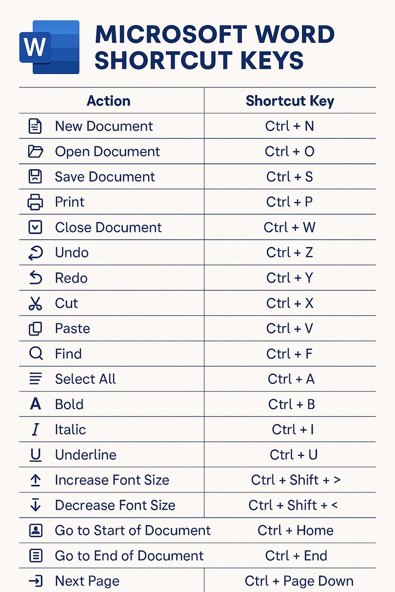 SmartTechTool's tweet image. MS Word Shortcut Keys #Shortcut #mswordshortcuts #reel #shortcutkeys #tutorial
