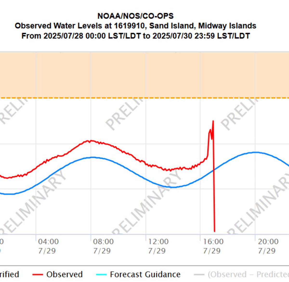 INSANE receding waters at Midway Islands right now…

Take this tsunami seriously Alaska, Hawaii, California, Washington and Oregon!