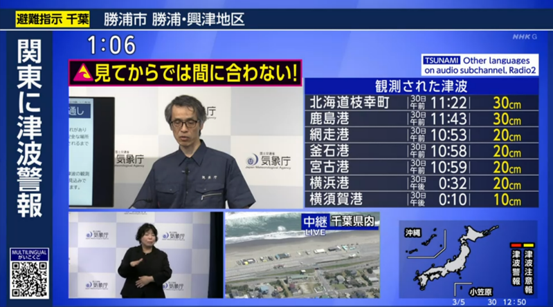 気象庁の会見が開かれています
「1日程度以上は津波の高い状態が続く見込み」

今回とほぼ同じ程度の規模だった1952年の時は、一番高い津波「１ｍ」を観測したのは地震発生から「9時間後」だったということです

www3.nhk.or.jp/news/html/2025…