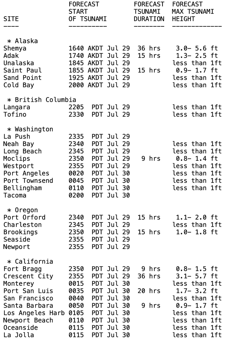 Further update as of ~9:20pm Pacific Time on 7/29: There has been a *localized* upgrade to Tsunami Warning for segment of NorCal coast due to potential for <6 ft inundation near Crescent City. Rest of U.S./Canada West Coast remain under (lesser) Advisory. tsunami.gov/events/PAAQ/20…