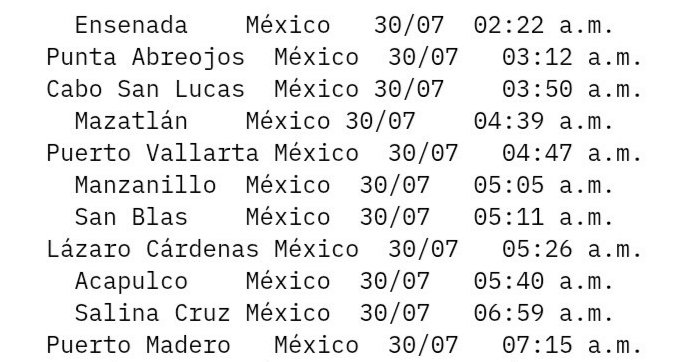 ⚠️Horarios estimados de arribo del #tsunami en México, tras el potente sismo de magnitud 8.8 Mw registrado en #Kamchatka, Rusia.

La información ha sido proporcionada por el Sistema Integral de Alerta de Tsunamis de México y América Central.
