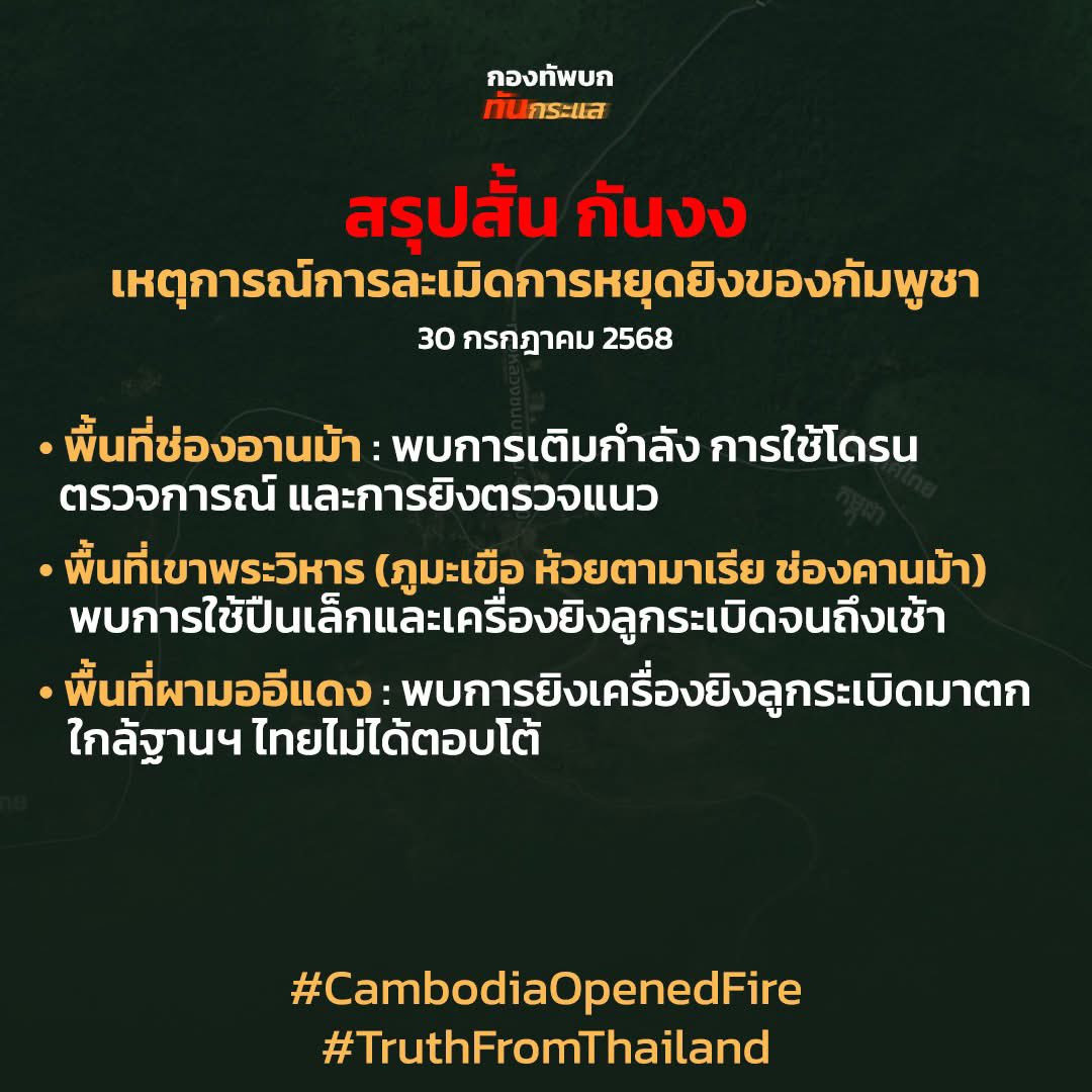 RTATrend's tweet image. สรุปสั้น กันงง
เหตุการณ์การละเมิดการหยุดยิงของกัมพูชา
30 กรกฎาคม 2568

• พื้นที่ช่องอานม้า : พบการเติมกำลัง การใช้โดรน ตรวจการณ์ และการยิงตรวจแนว
• พื้นที่เขาพระวิหาร (ภูมะเขือ ห้วยตามาเรีย ช่องคานม้า) พบการใช้ปืนเล็กและเครื่องยิงลูกระเบิดจนถึงเช้า
• พื้นที่ผามออีแดง :…
