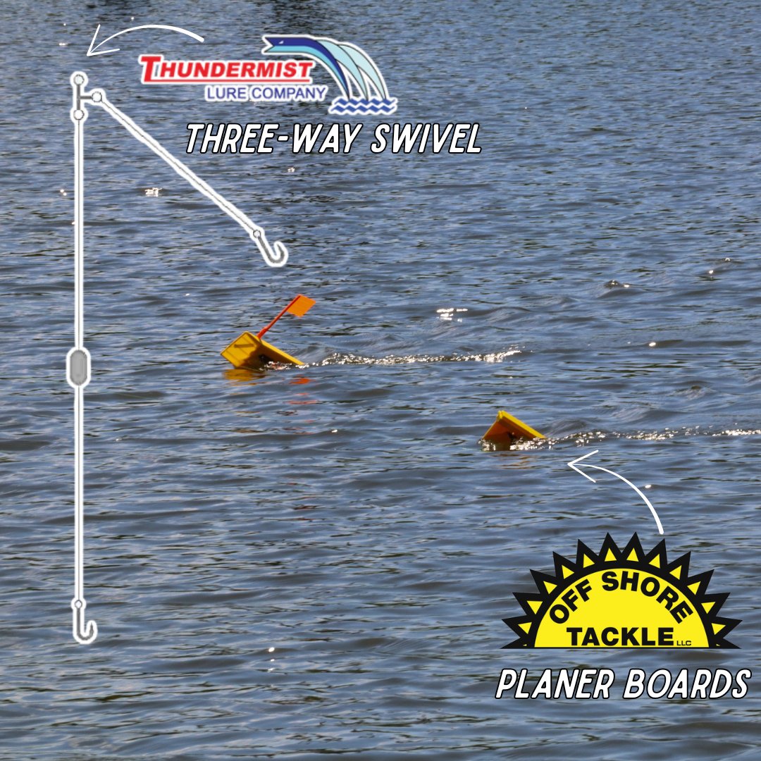CrappieNow's tweet image. Covering water and staying tangle-free—Crappie Dan runs Off Shore Planer Boards, Tadpoles, &amp;amp; #Thundermist T-Turn 3-Way Swivel for a smooth, controlled setup when pulling multiple lines.

offshoretackle.com
thundermistlures.com

#OffShoreTackle #CrappieDan #CrappieMates