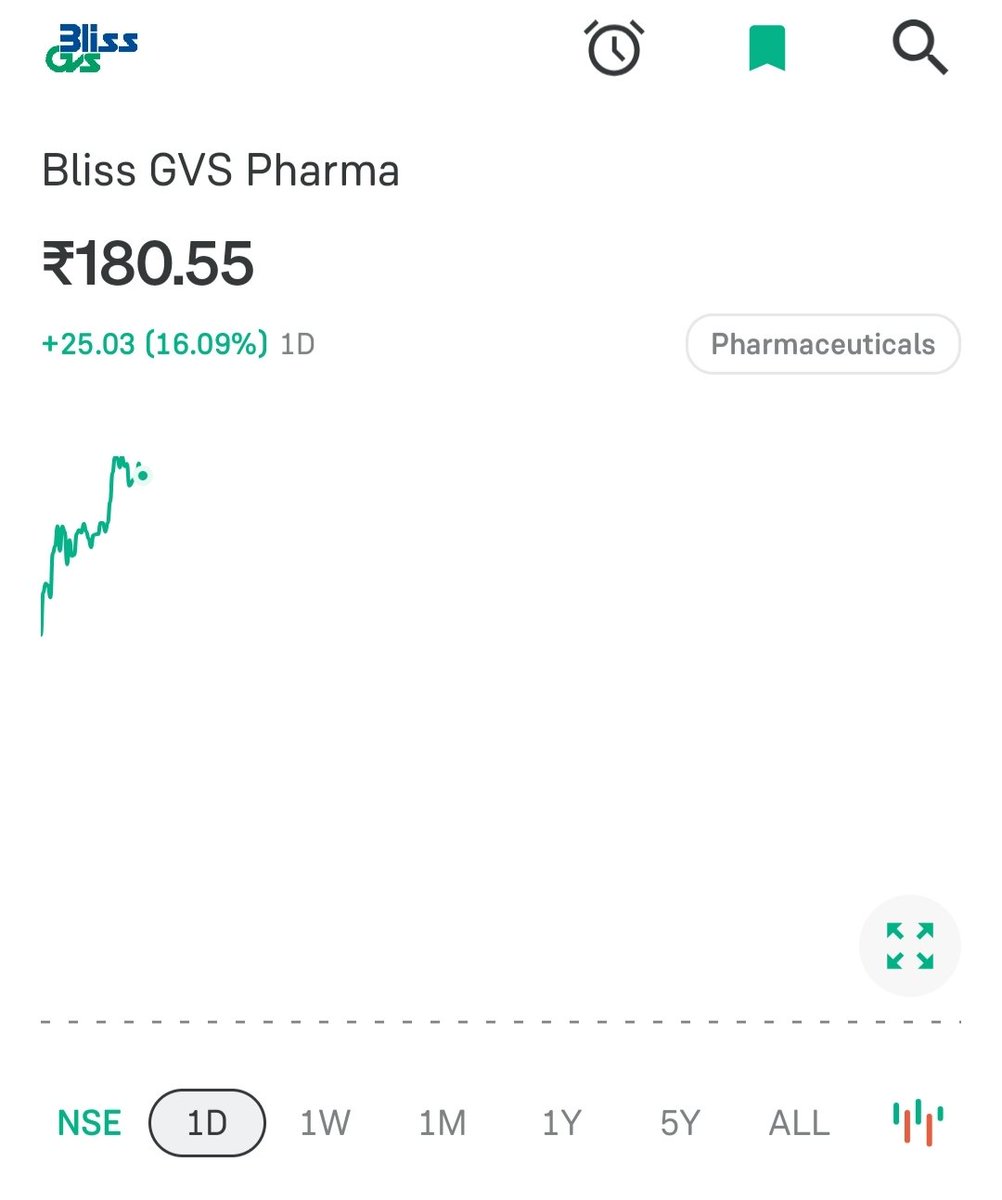 Krishna0716's tweet image. Time For Bliss Is near 
#valuepick #investmentpick

x.com/Krishna0716/st…