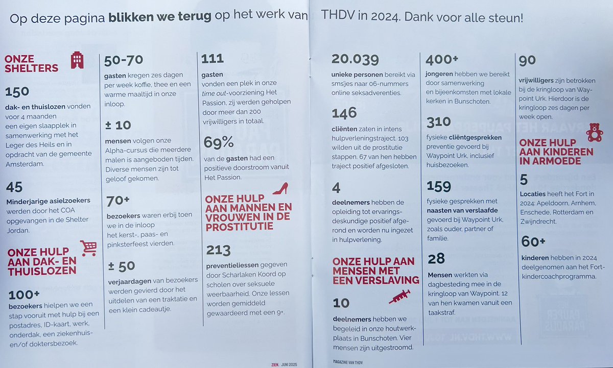 Joël Voordewind (@joelvoordewind) on Twitter photo Mocht je willen weten wat nu eigenlijk Tot Heil des Volks doet. Hier een overzicht in cijfers van ons werk in 2024. Maar nog belangrijker zijn de levensverhalen van mensen en welke struggles ze meemaken. Vraag daarvoor ons blad Zien aan. Stuur een mail naar info@thdv.nl. Mocht je willen weten wat nu eigenlijk Tot Heil des Volks doet. Hier een overzicht in cijfers van ons werk in 2024. Maar nog belangrijker zijn de levensverhalen van mensen en welke struggles ze meemaken. Vraag daarvoor ons blad Zien aan. Stuur een mail naar info@thdv.nl.