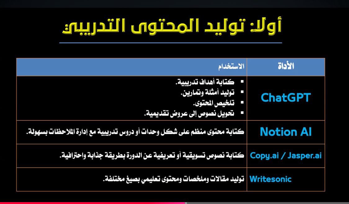 يسر فريق وطن أن يتقدم بوافر الشكر والتقدير 

للمدرب/أ.علي الخلاص لتقديمه  عن بعد أمسية 

بعنوان الذكاء الاصطناعي لأعضاء الفريق 

بتاريخ ٤ / ٢ / ١٤٤٧هـ 

والشكر موصول لمنسقةاللقاءات الداخلية

للفريق أ.ثريا العماري ورئيسةاللجنةالإعلامية 

أ.يسرى الرحيمان والسكرتارية أ.منار الرميحي