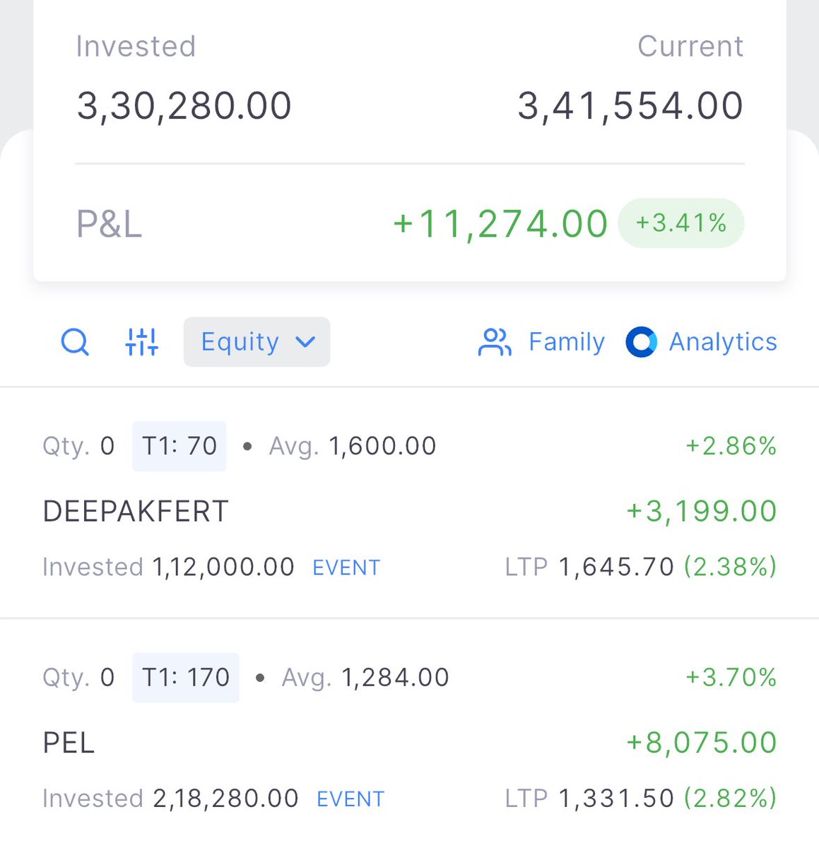 Newton_trader's tweet photo. #DEEPAKFERT and #PEL exited around 3.41% profit. 
#Asianpaint PE booked at opening with 4.4k profit

Now my broker has not given me my T1 holding funds back so I just have 40k funds. Lets see how it goes. 

#Q1Results #stockmarketcrash #TrumpTariffs #Nifty50 #TataMotors https://t.co/tnpVVtgRA4