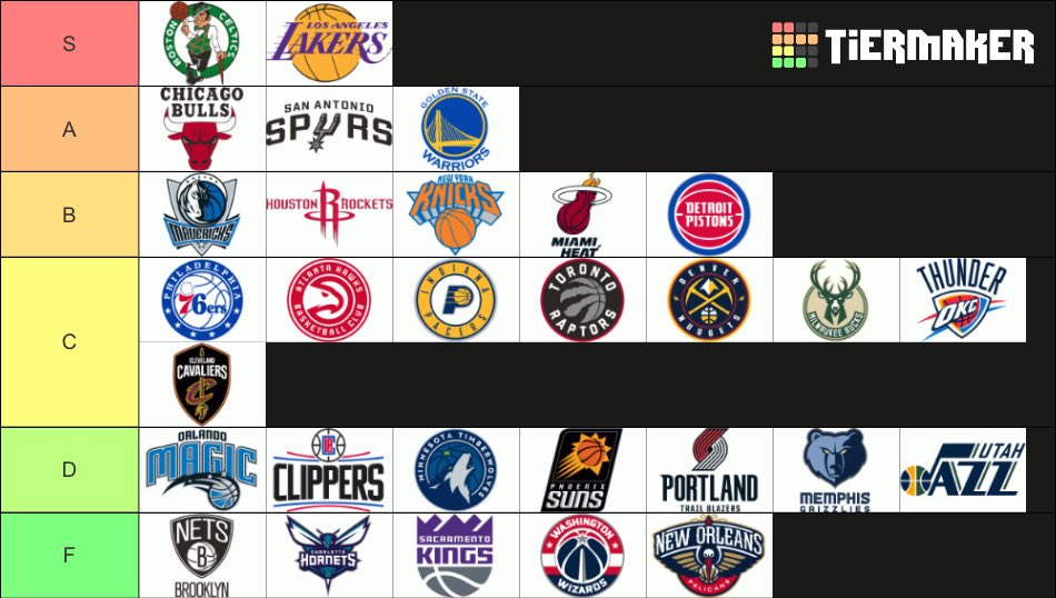 All time team tier list 🔥👀